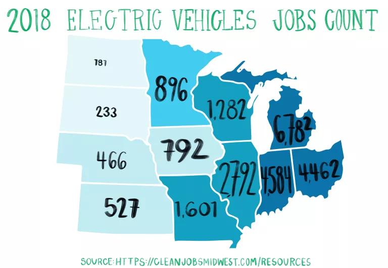 A map of the Midwest including the number of EV jobs in each state