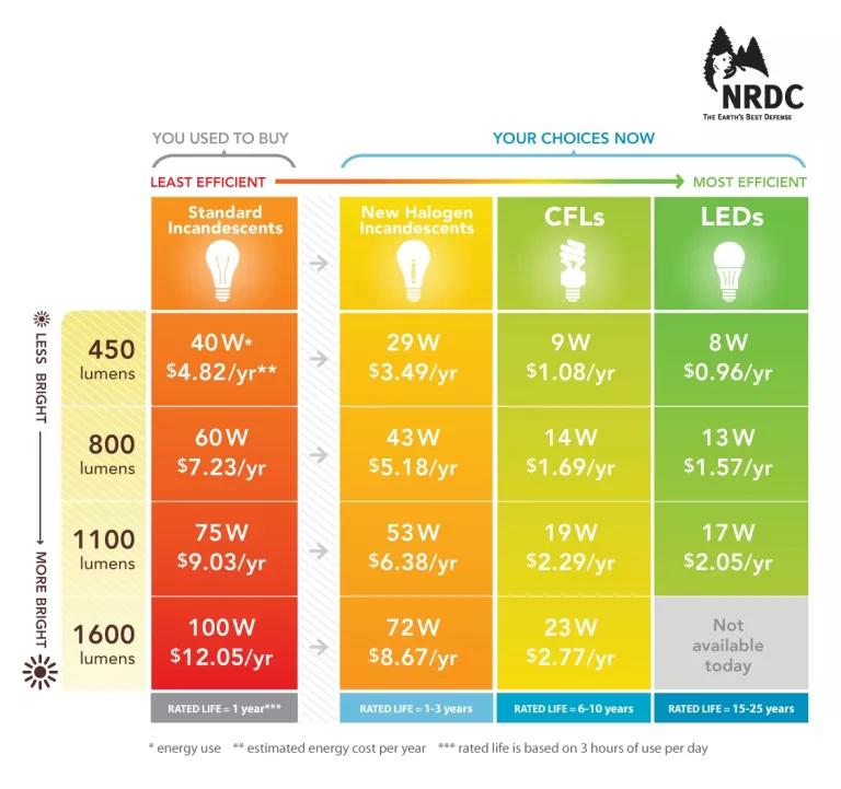 NRDC_JPEG_chart_1.jpg