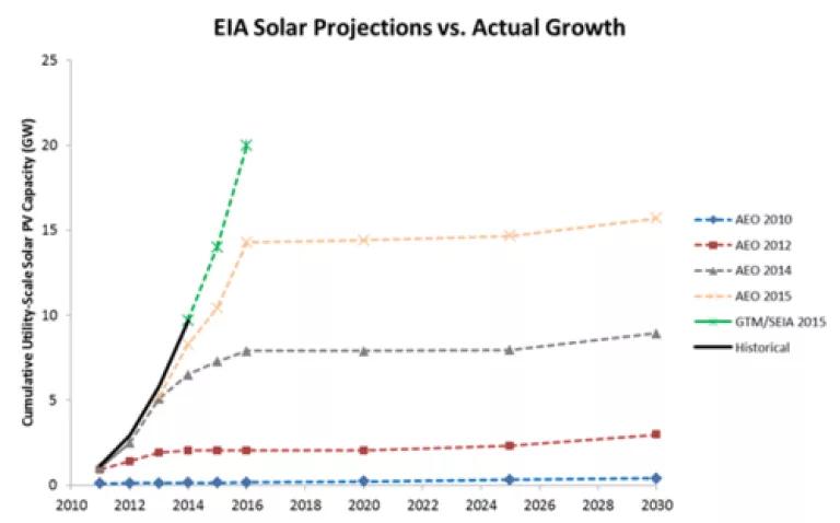 solar projections.png