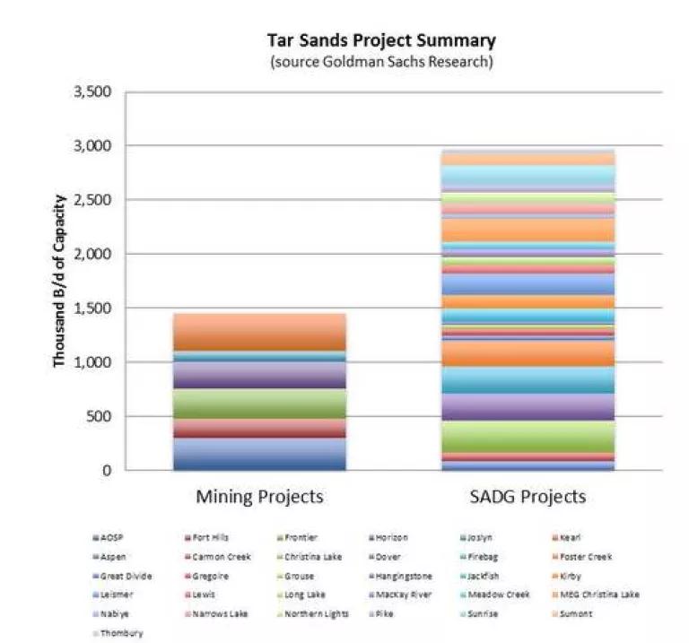 tar sands project summary.jpg