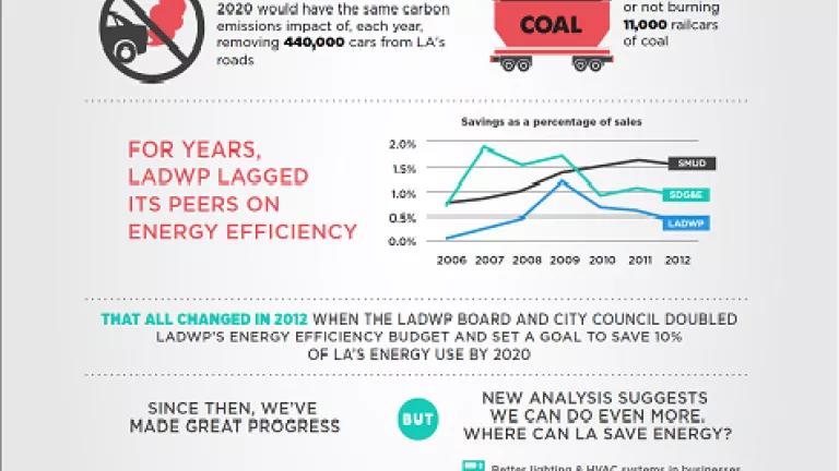 2014 8 11 _ NRDC _ ladwp potential study graphic.png