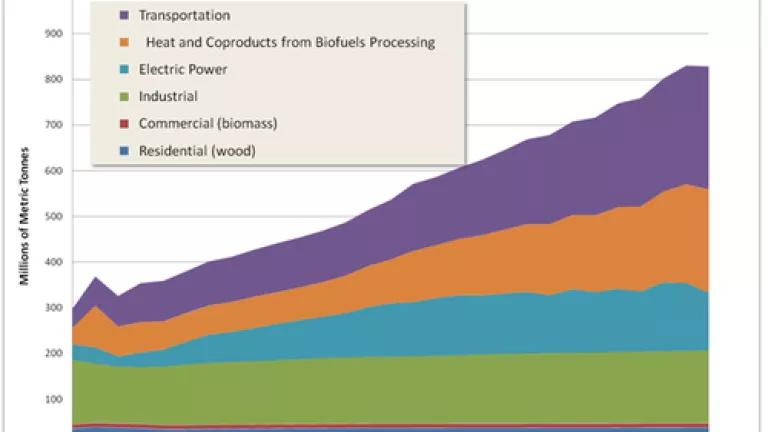 AEO biogenic emissions reference case.PNG