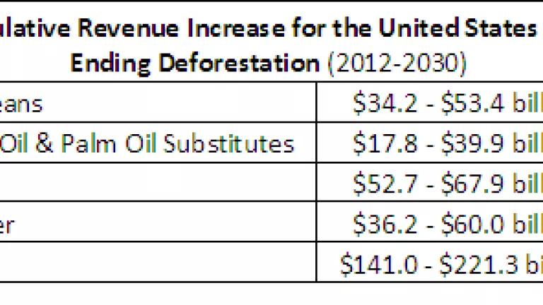 AG Benefits Table.PNG
