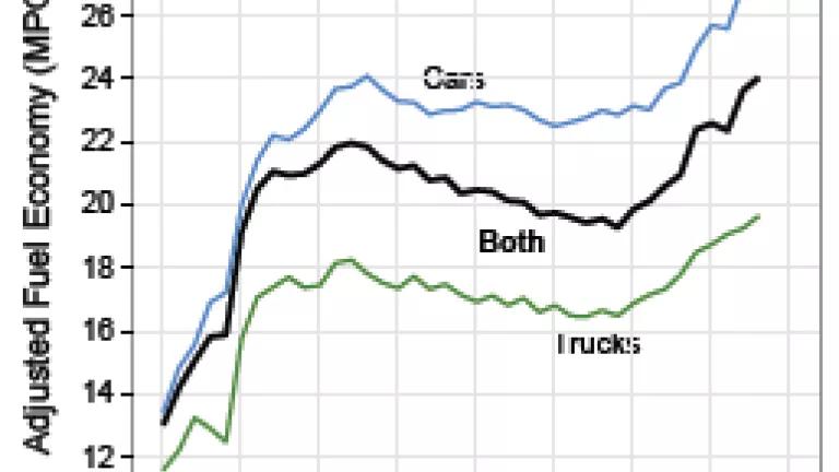 Adj FE by model year.png