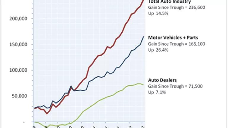 Thumbnail image for Auto Jobs July 2012.PNG