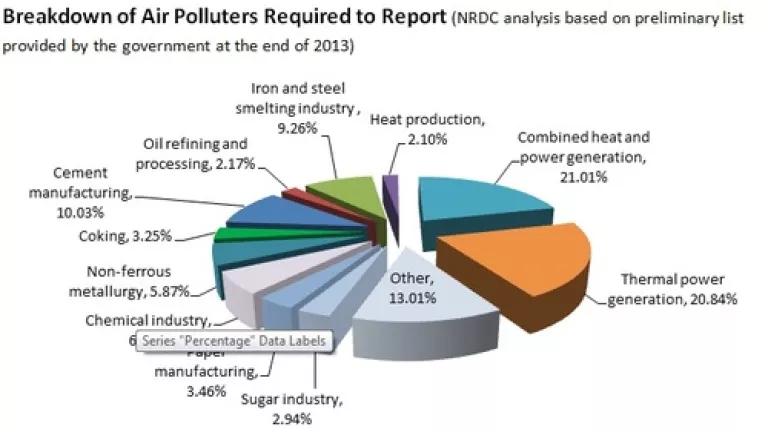 Breakdown of Air Polluters Chart.jpg