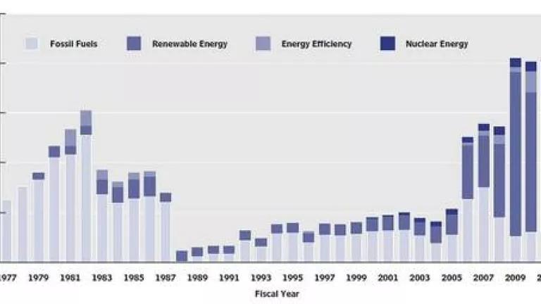 CBO Historical subsidies.jpg