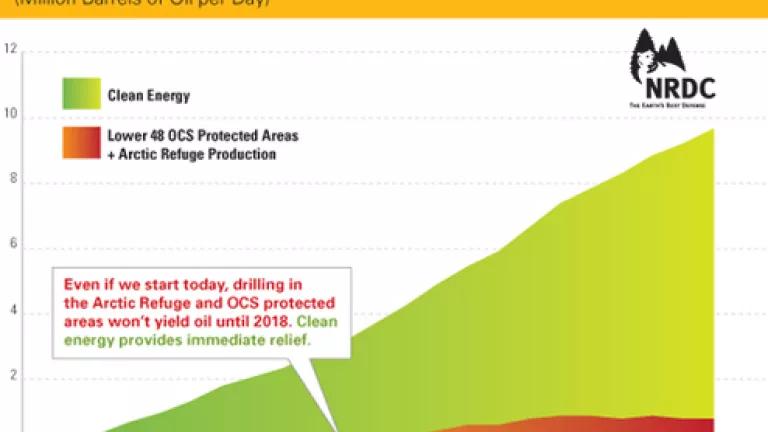 Clean Energy vs. Drilling