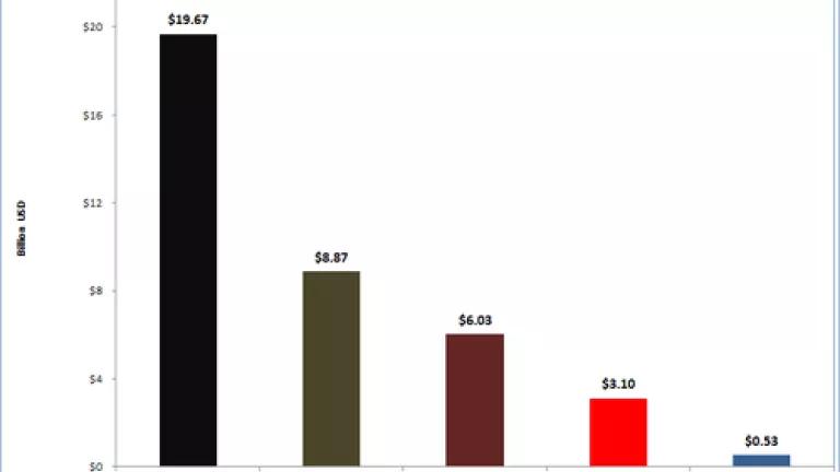 Coal Financing by Key Country.png