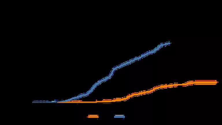 Cumulative Chinook Passage at the Tuolomne River Weir.png
