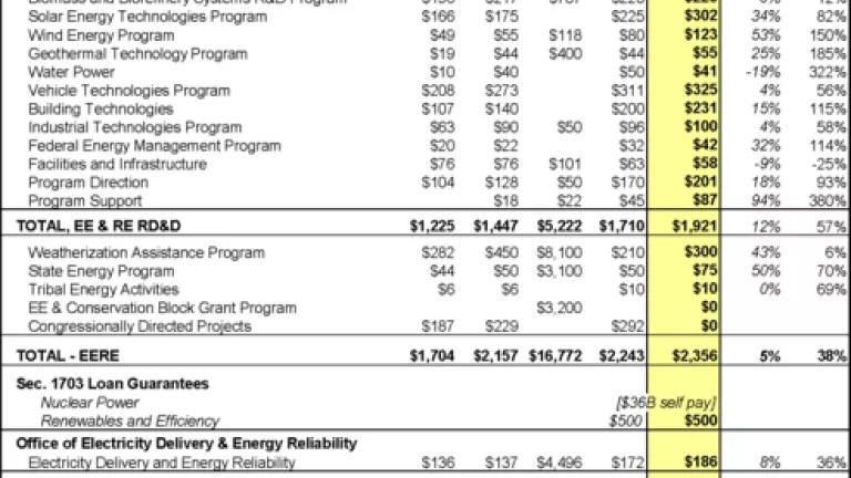 DOE FY 11