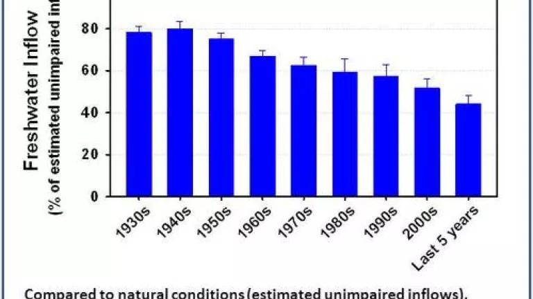 Delta outflow percent by decade.jpg