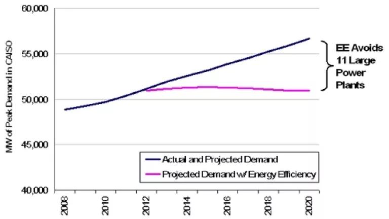 Thumbnail image for Demand Graph.jpg