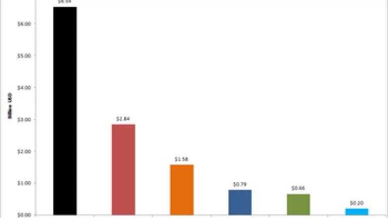 Development Bank Coal Financing2.png