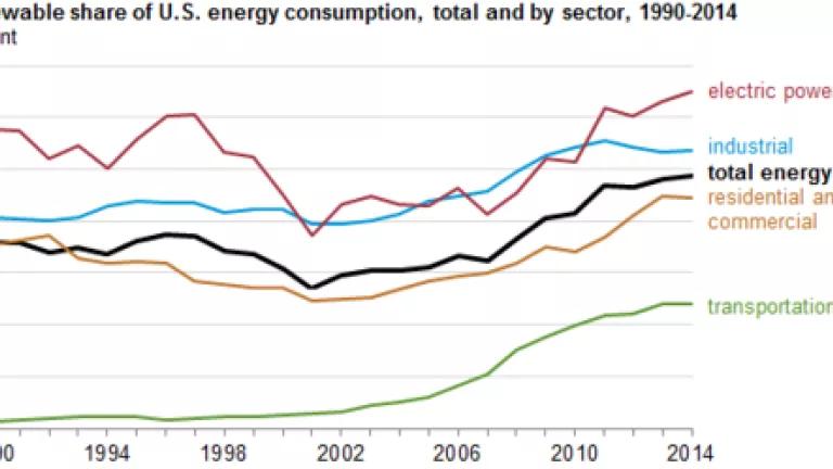 EIA - Total Renewable Energy 10 percent.png