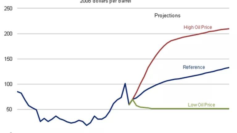 EIA Oil Price Forecasts.PNG