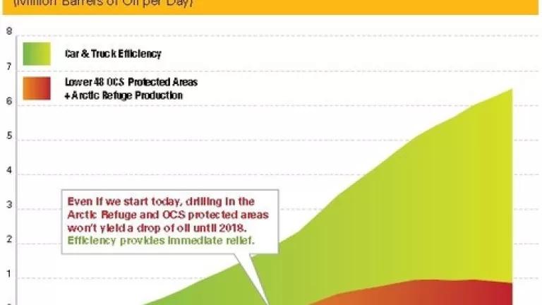 EfficiencySavingsvsDrilling
