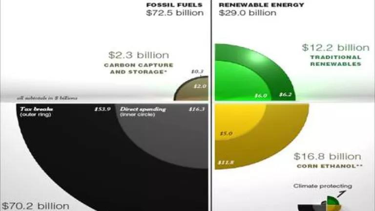 Federal Energy Subsidies (2002-2008)