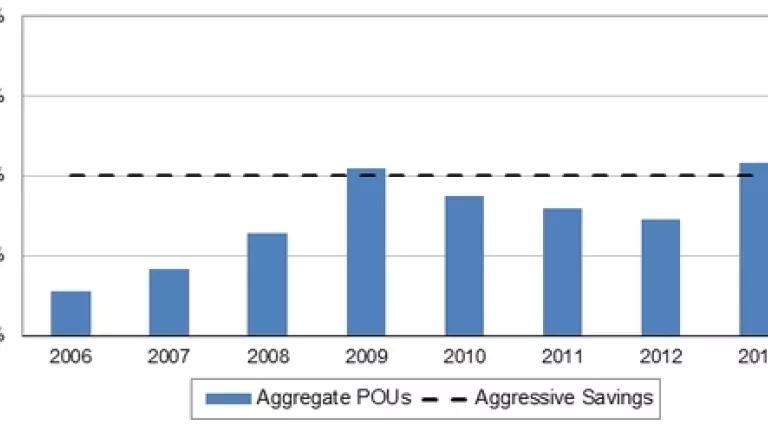 Figure 1 - Aggregate POU savings.jpg