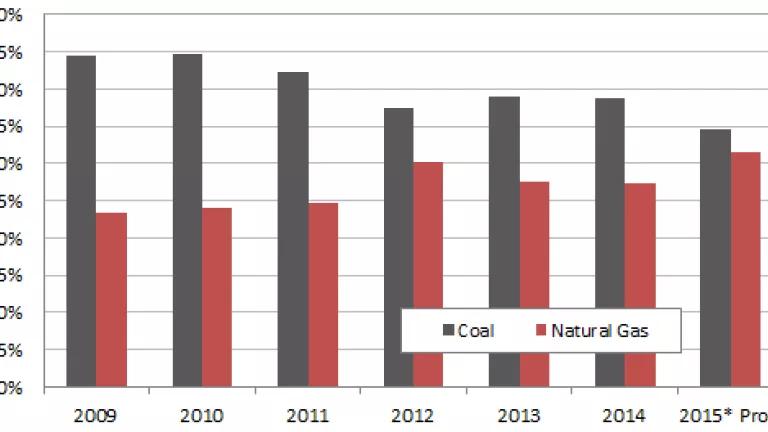 Figure 1 - Coal v Nat Gas v2.png