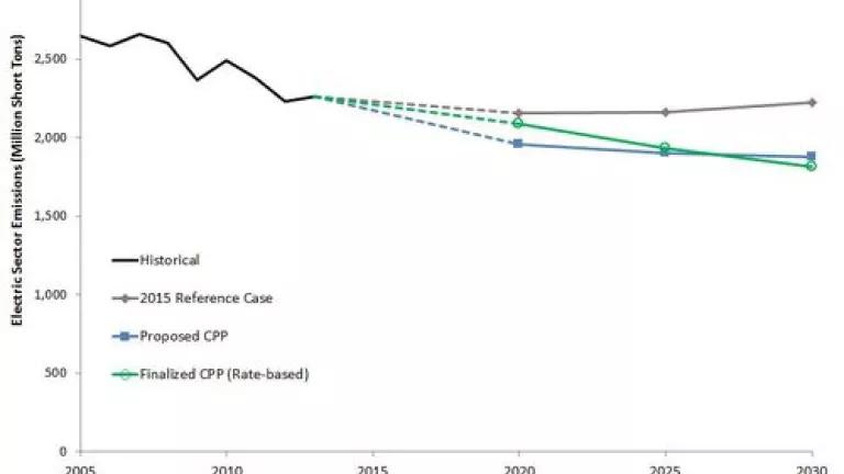 Figure 1 - national emissions.JPG