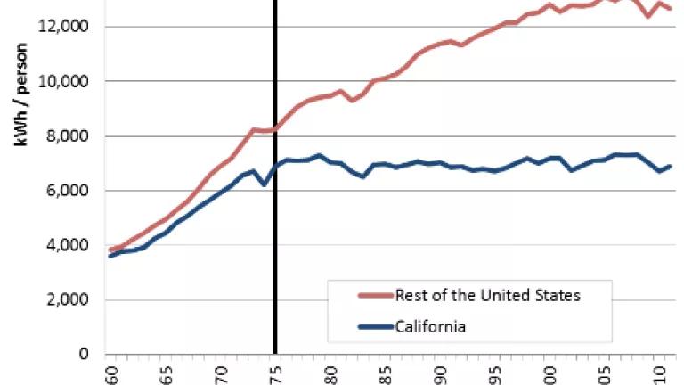 Final Rosenfeld Curve 2011.png