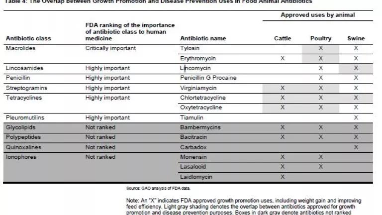 GAO CHART.JPG
