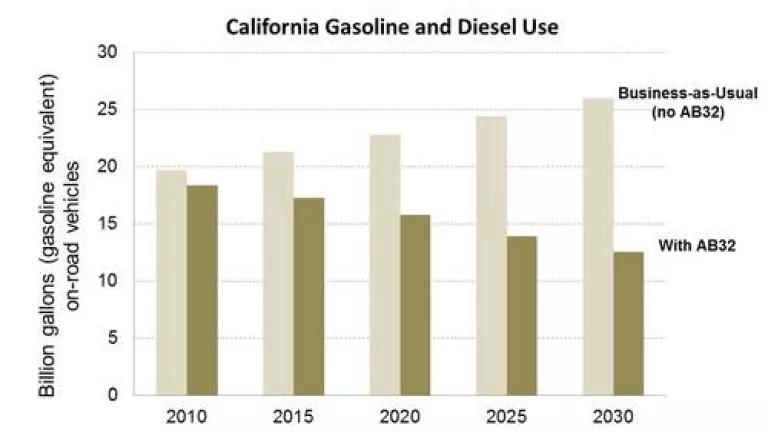 Gasoline and Diesel Use.jpg