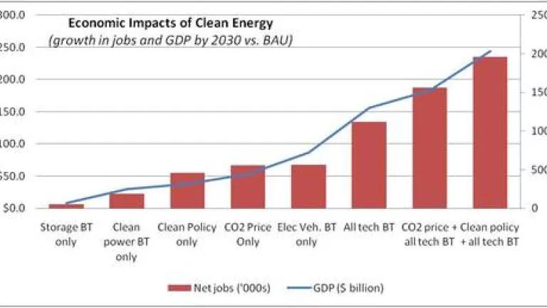 Google 1-Econ Impacts of Clean Energy.jpg