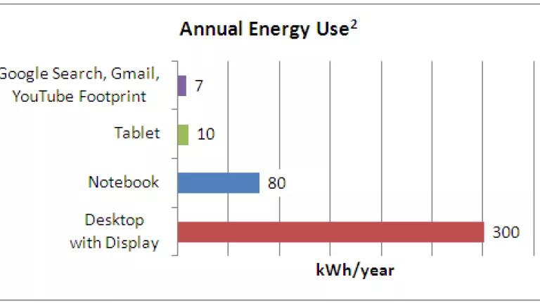 Google_footprint_vs_client_devices.PNG