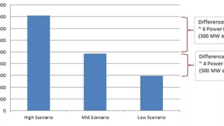 IOU Forecasted Energy Savings High Mid Low.jpg