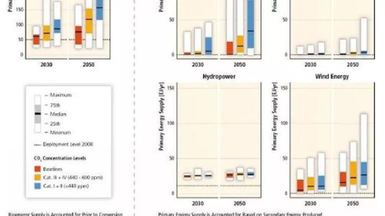 IPCC SRREN figure SPM11.JPG
