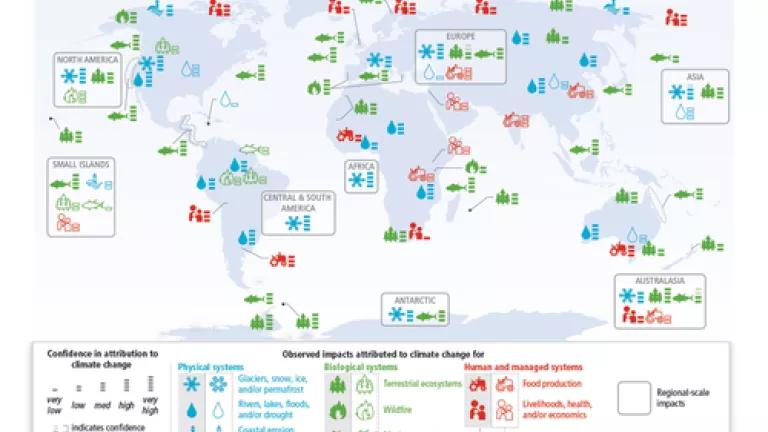 IPCC WG2 Global Impacts.png