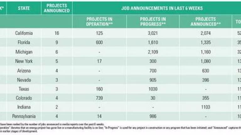 Jobs announced in many states