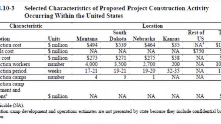 Keystone XL Jobs.png