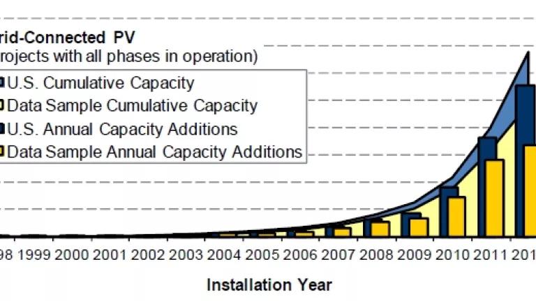 Solar PV U.S. cumulative and yearly installation 1998 to 2012