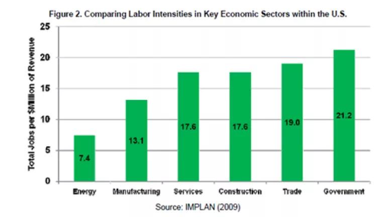 LaborIntensitiesGraph2.PNG
