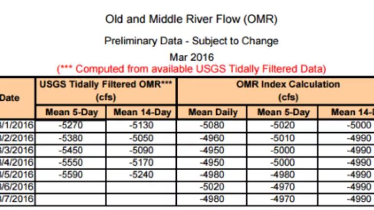 March OMR flow data.PNG