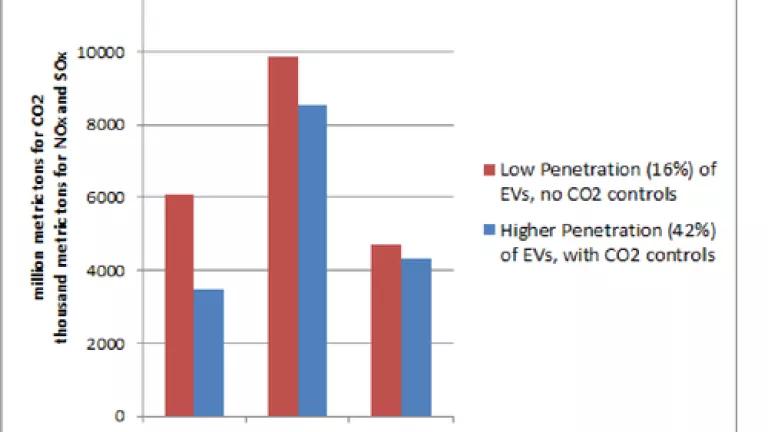 NC State EV Study 2014 v3.png