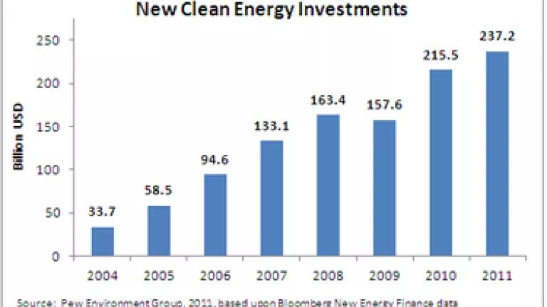 Thumbnail image for Thumbnail image for New Clean Energy Investments 2011.PNG