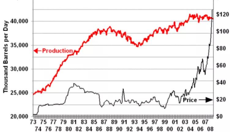 NonOPECproduction