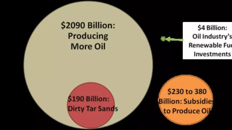 OilIndustryInvestments.png