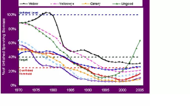 Pacific_Fisheries_Trends