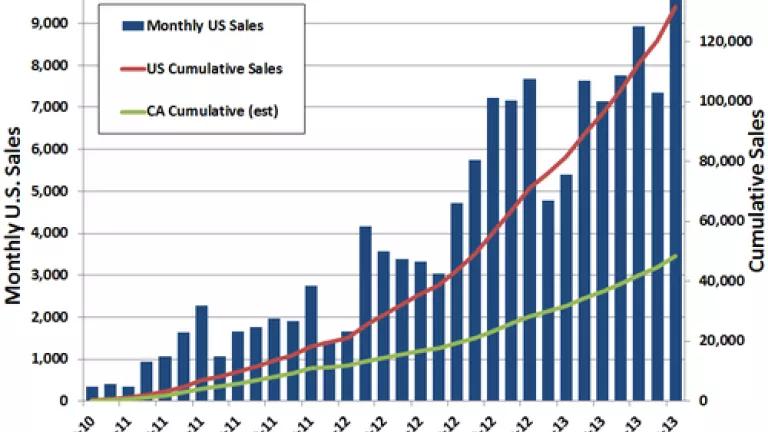 PEV Sales.png
