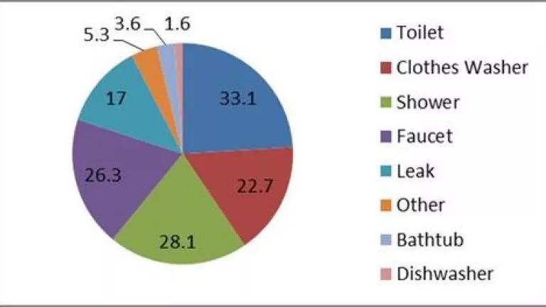 IndoorWaterUse.jpg