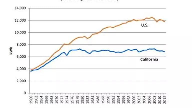 Rosenfeld curve.jpg