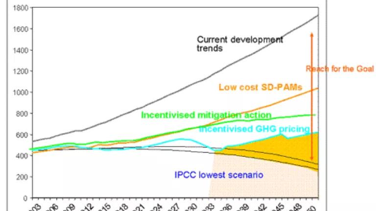 South African Emissions Trajectory