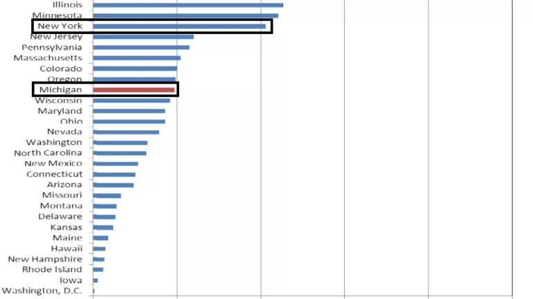 New Renewable Energy Generation Supported by State RES Policies to 2015