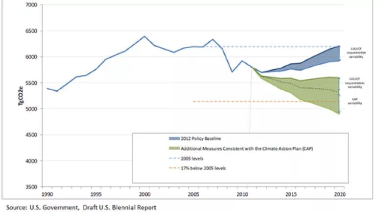 US Climate Action Report Progress.png