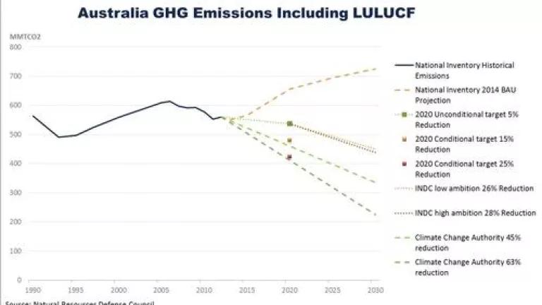 australia indc.jpg